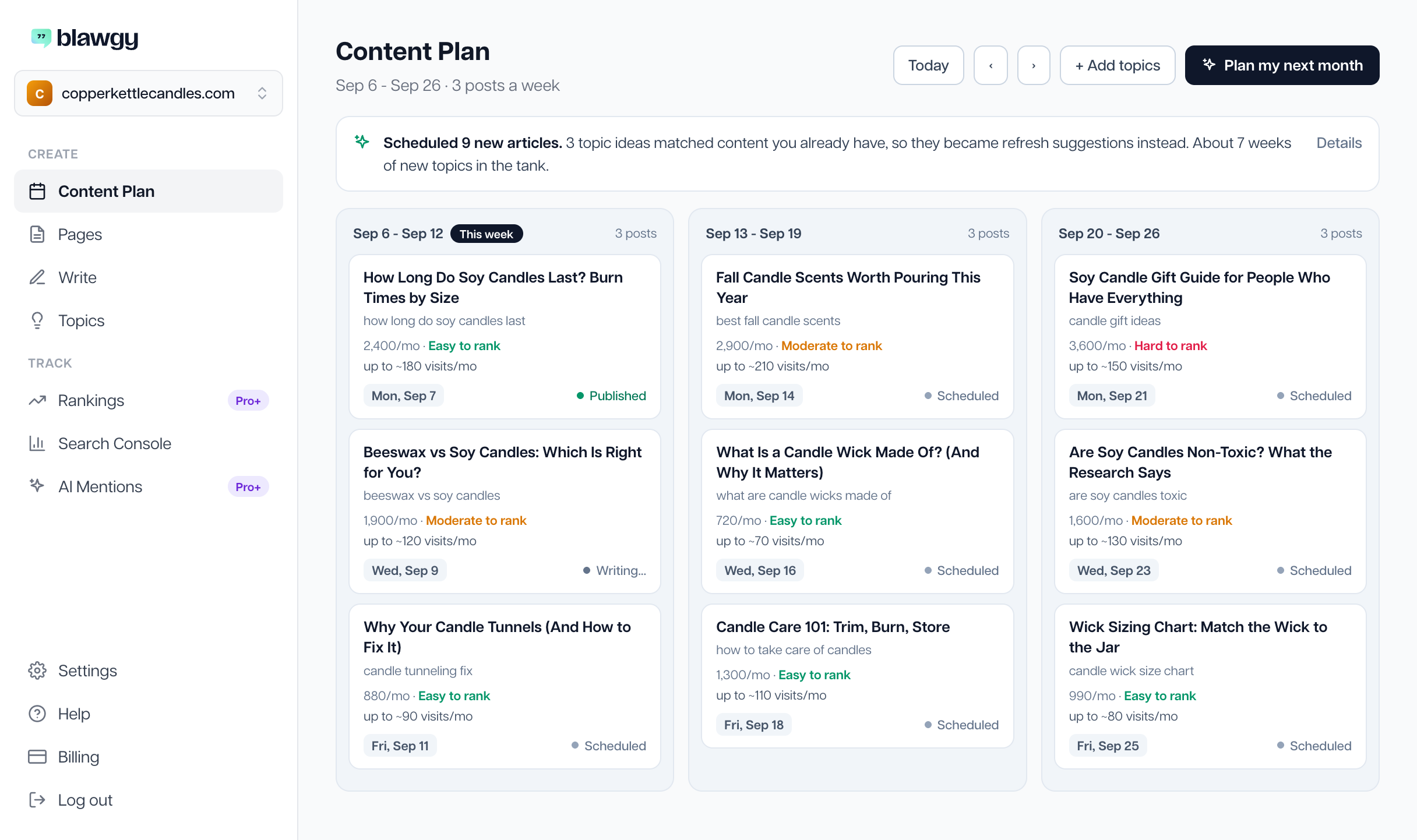 Sir Bloggsalot content plan: weeks of scheduled articles