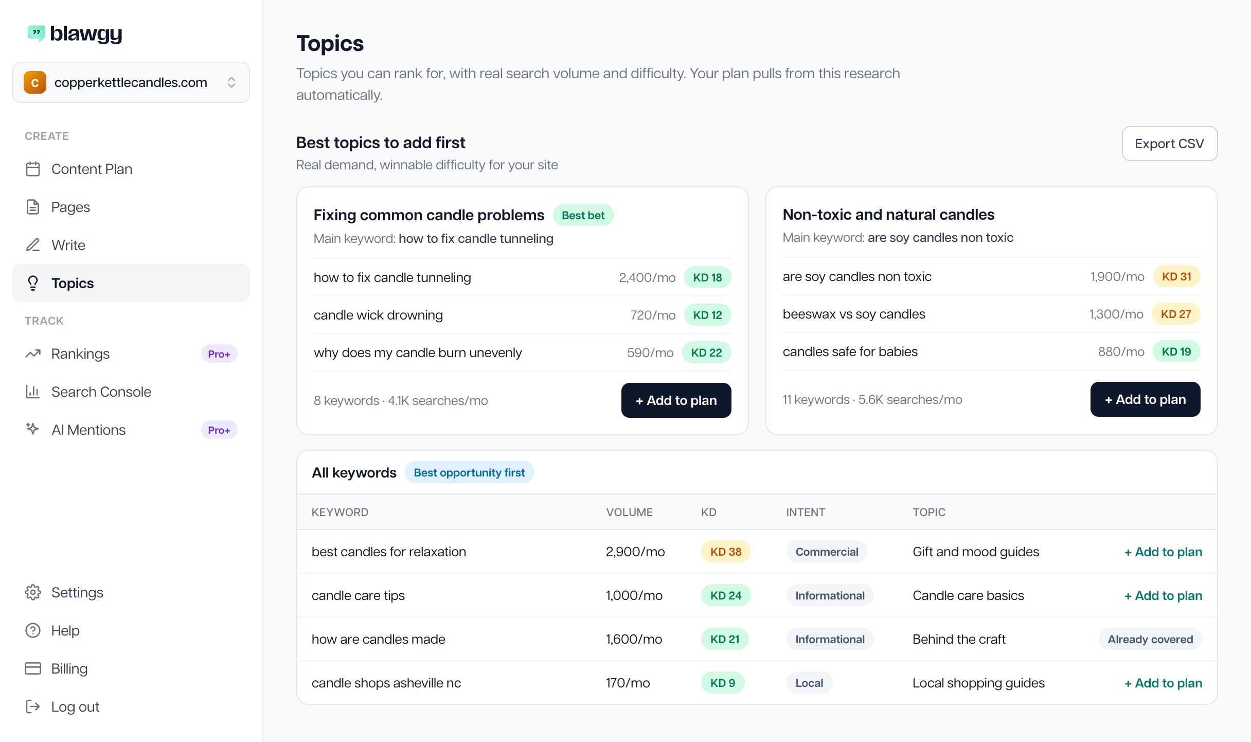 The Topics view showing keyword research grouped into topics with search volume and difficulty