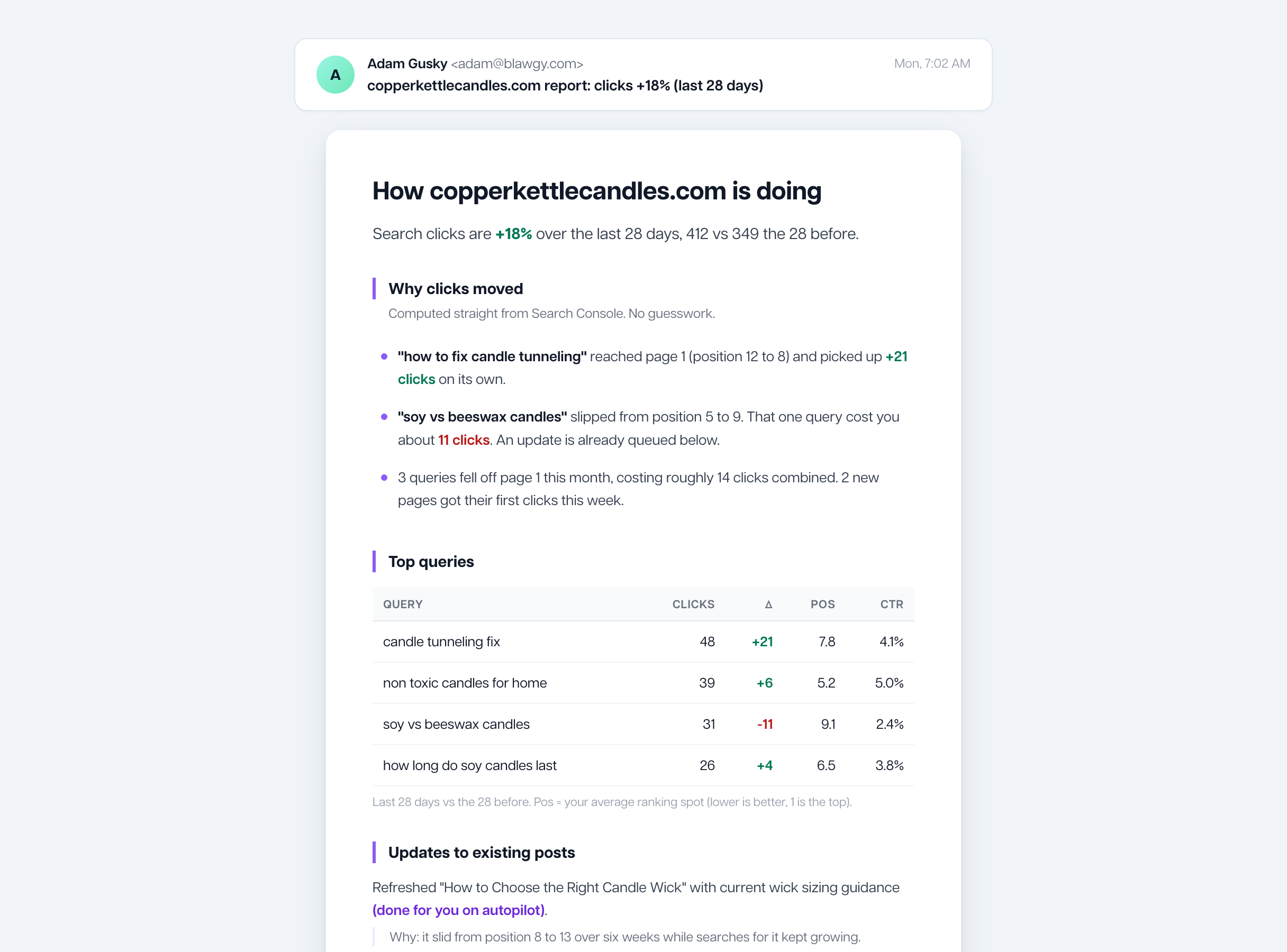 A sample weekly SEO report email explaining what grew, what slipped, and what it cost in clicks