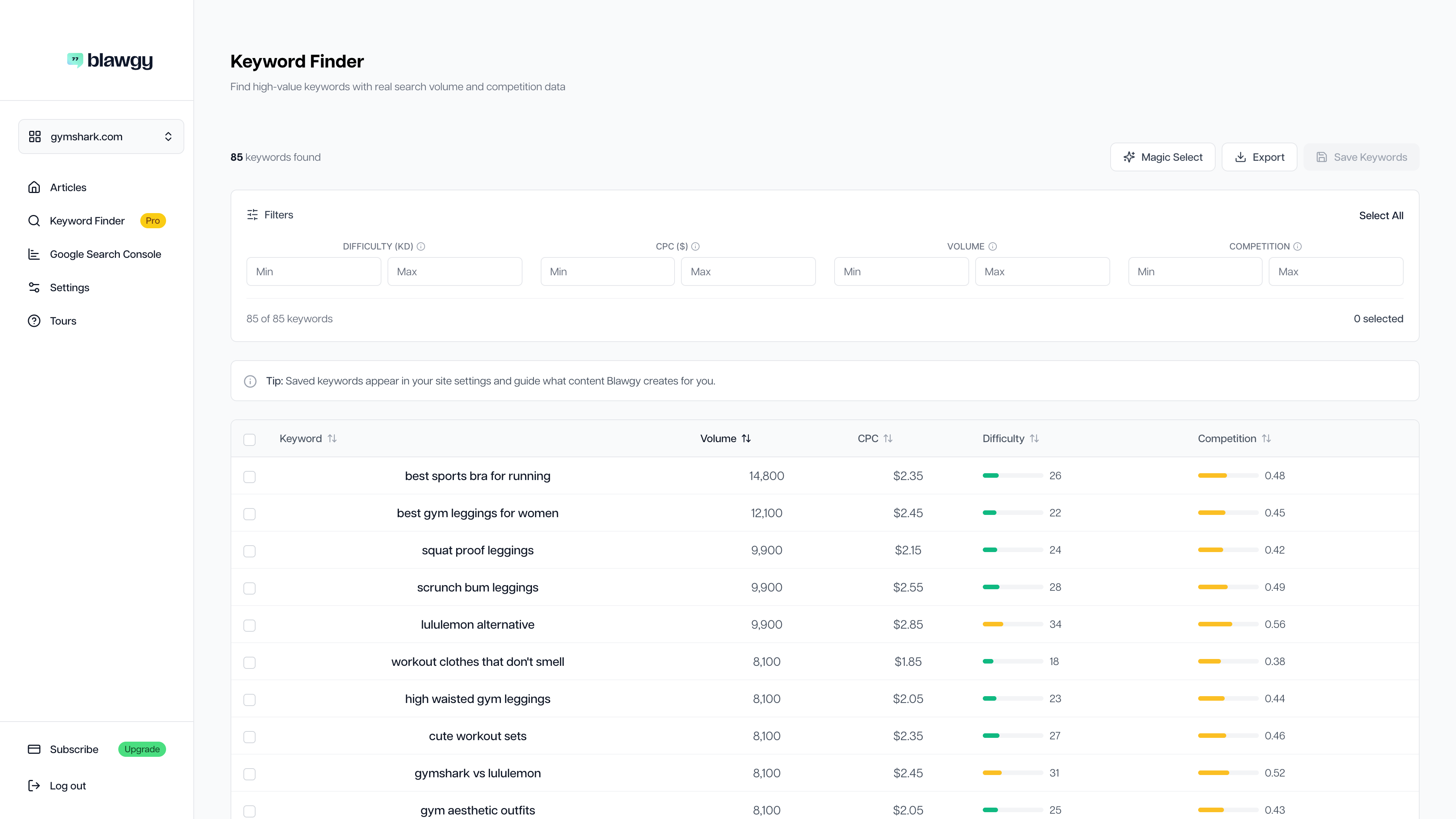 Sir Bloggsalot keyword finder: profitable keywords with volume and difficulty